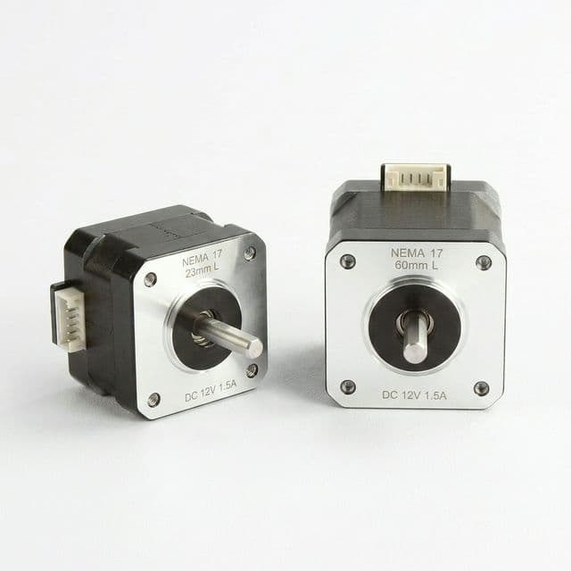 Model Coverage for Industrial Use Cases visual